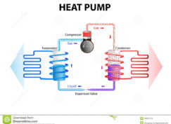Heat Pumps
Heat Pumps use in